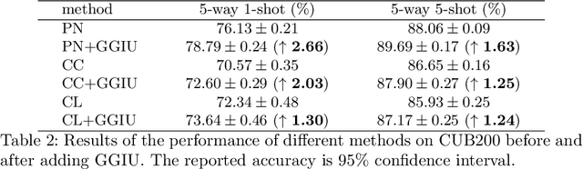 Figure 4 for Gestalt-Guided Image Understanding for Few-Shot Learning