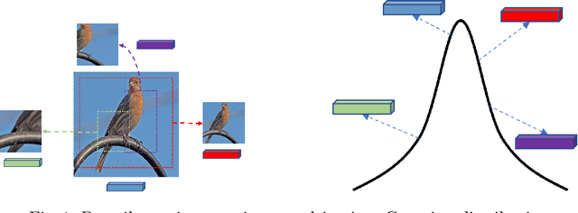 Figure 1 for Gestalt-Guided Image Understanding for Few-Shot Learning