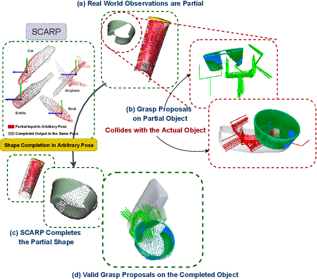 Figure 1 for SCARP: 3D Shape Completion in ARbitrary Poses for Improved Grasping