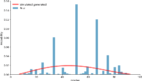 Figure 3 for Analysis of Knowledge Tracing performance on synthesised student data