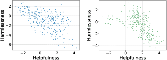 Figure 1 for Unlocking Decoding-time Controllability: Gradient-Free Multi-Objective Alignment with Contrastive Prompts