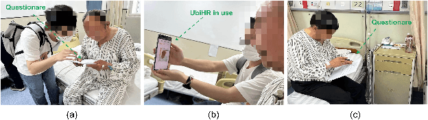 Figure 1 for UbiHR: Resource-efficient Long-range Heart Rate Sensing on Ubiquitous Devices