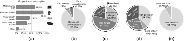 Figure 3 for UbiHR: Resource-efficient Long-range Heart Rate Sensing on Ubiquitous Devices