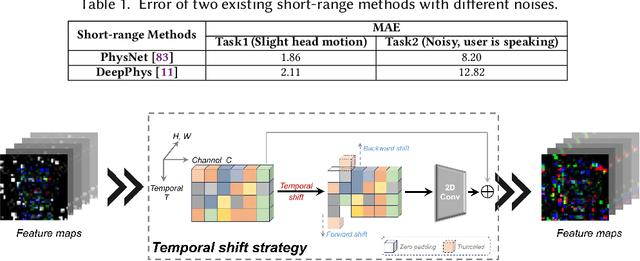 Figure 2 for UbiHR: Resource-efficient Long-range Heart Rate Sensing on Ubiquitous Devices