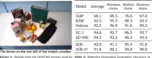 Figure 4 for Pre-trained Text-to-Image Diffusion Models Are Versatile Representation Learners for Control