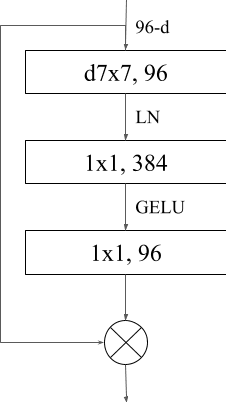 Figure 2 for EmoNeXt: an Adapted ConvNeXt for Facial Emotion Recognition