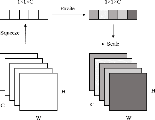 Figure 3 for EmoNeXt: an Adapted ConvNeXt for Facial Emotion Recognition