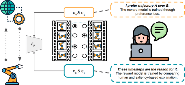 Figure 1 for Tell my why: Training preferences-based RL with human preferences and step-level explanations