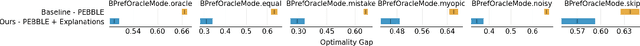 Figure 4 for Tell my why: Training preferences-based RL with human preferences and step-level explanations