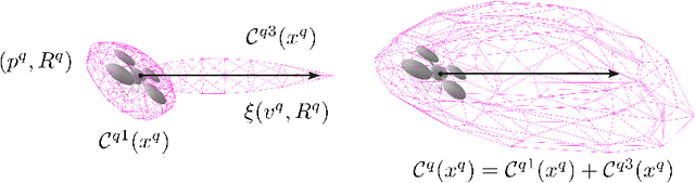 Figure 1 for Nonsmooth Control Barrier Functions for Obstacle Avoidance between Convex Regions