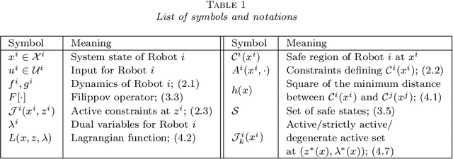 Figure 2 for Nonsmooth Control Barrier Functions for Obstacle Avoidance between Convex Regions