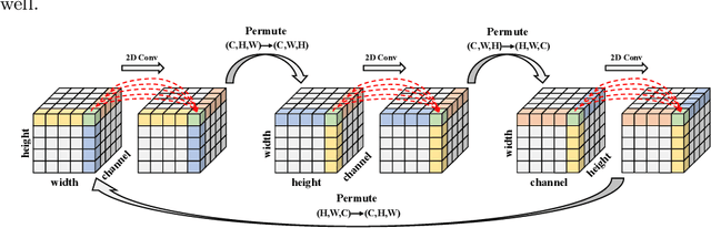 Figure 3 for Polyp-DAM: Polyp segmentation via depth anything model