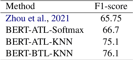 Figure 4 for Preserving Empirical Probabilities in BERT for Small-sample Clinical Entity Recognition