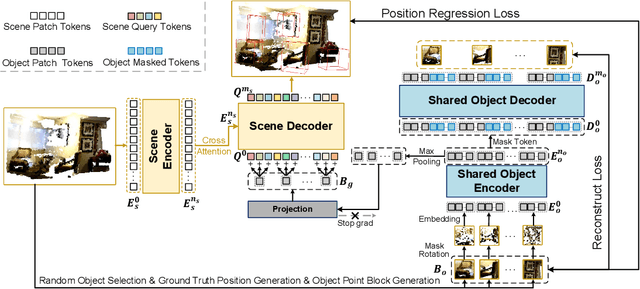 Figure 3 for Block-to-Scene Pre-training for Point Cloud Hybrid-Domain Masked Autoencoders