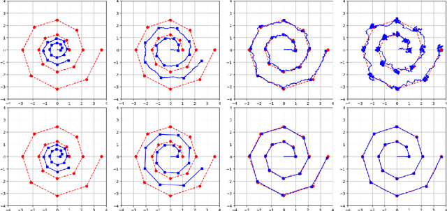 Figure 3 for Learning Rate Schedules in the Presence of Distribution Shift