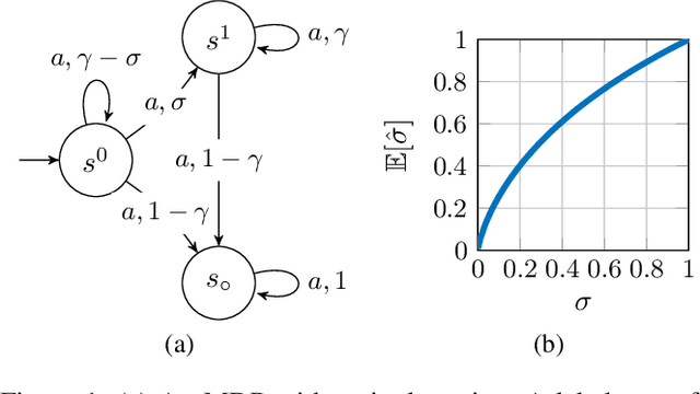 Figure 1 for On the Sample Complexity of Vanilla Model-Based Offline Reinforcement Learning with Dependent Samples