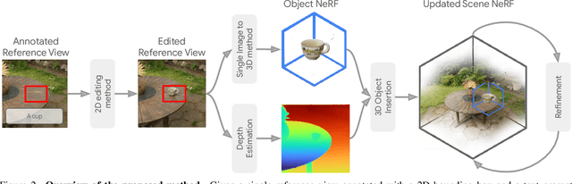 Figure 2 for InseRF: Text-Driven Generative Object Insertion in Neural 3D Scenes