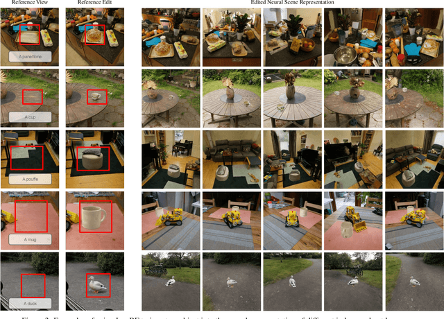 Figure 3 for InseRF: Text-Driven Generative Object Insertion in Neural 3D Scenes