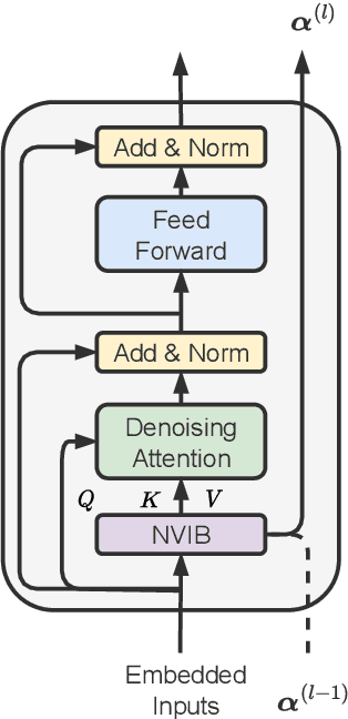 Figure 1 for Learning to Abstract with Nonparametric Variational Information Bottleneck