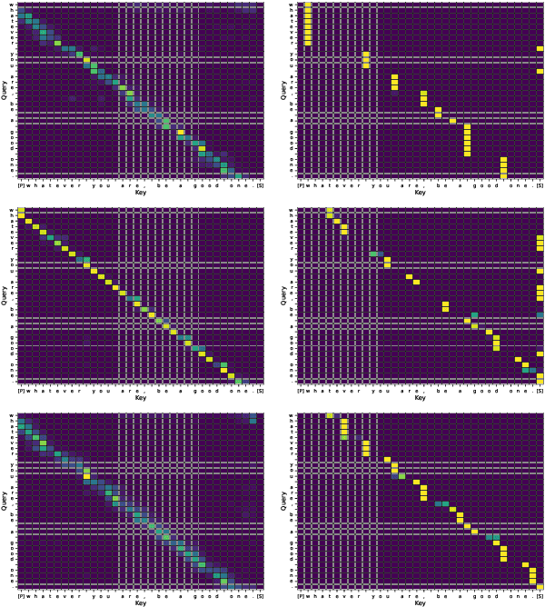 Figure 3 for Learning to Abstract with Nonparametric Variational Information Bottleneck