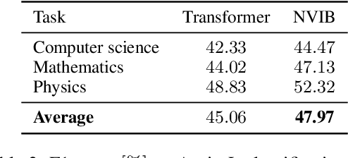 Figure 4 for Learning to Abstract with Nonparametric Variational Information Bottleneck