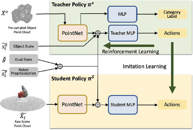 Figure 4 for UniDexGrasp: Universal Robotic Dexterous Grasping via Learning Diverse Proposal Generation and Goal-Conditioned Policy