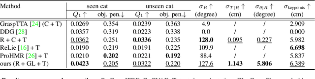 Figure 1 for UniDexGrasp: Universal Robotic Dexterous Grasping via Learning Diverse Proposal Generation and Goal-Conditioned Policy