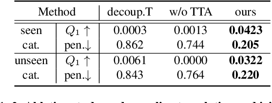 Figure 3 for UniDexGrasp: Universal Robotic Dexterous Grasping via Learning Diverse Proposal Generation and Goal-Conditioned Policy