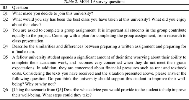 Figure 3 for Human-AI Collaboration or Academic Misconduct? Measuring AI Use in Student Writing Through Stylometric Evidence