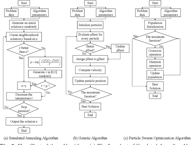 Figure 3 for Towards Practical Multi-Robot Hybrid Tasks Allocation for Autonomous Cleaning