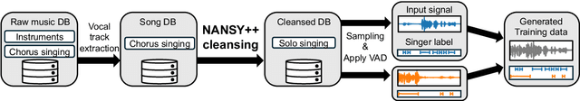 Figure 1 for Song Data Cleansing for End-to-End Neural Singer Diarization Using Neural Analysis and Synthesis Framework