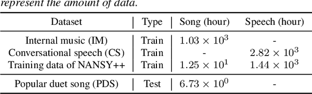 Figure 2 for Song Data Cleansing for End-to-End Neural Singer Diarization Using Neural Analysis and Synthesis Framework