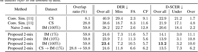 Figure 3 for Song Data Cleansing for End-to-End Neural Singer Diarization Using Neural Analysis and Synthesis Framework