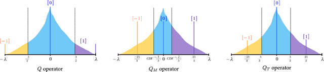 Figure 1 for Designing strong baselines for ternary neural network quantization through support and mass equalization