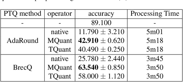 Figure 2 for Designing strong baselines for ternary neural network quantization through support and mass equalization