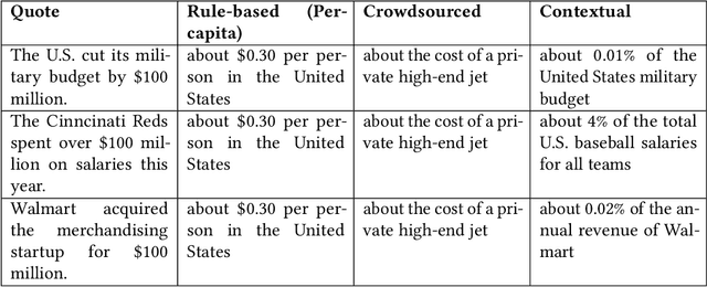 Figure 3 for Comparing scalable strategies for generating numerical perspectives