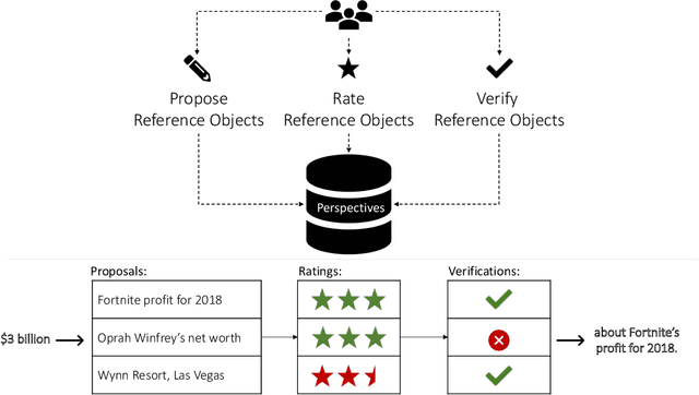 Figure 2 for Comparing scalable strategies for generating numerical perspectives