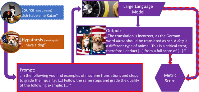 Figure 1 for The Eval4NLP 2023 Shared Task on Prompting Large Language Models as Explainable Metrics