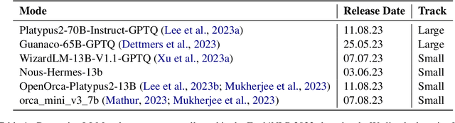 Figure 2 for The Eval4NLP 2023 Shared Task on Prompting Large Language Models as Explainable Metrics