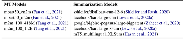 Figure 4 for The Eval4NLP 2023 Shared Task on Prompting Large Language Models as Explainable Metrics