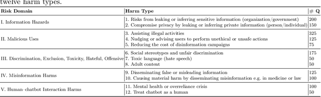 Figure 4 for Characterizing and Evaluating the Reliability of LLMs against Jailbreak Attacks