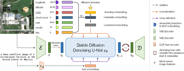 Figure 1 for DiffusionSat: A Generative Foundation Model for Satellite Imagery