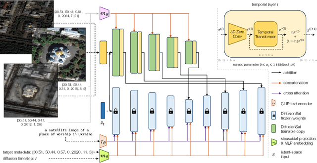 Figure 3 for DiffusionSat: A Generative Foundation Model for Satellite Imagery