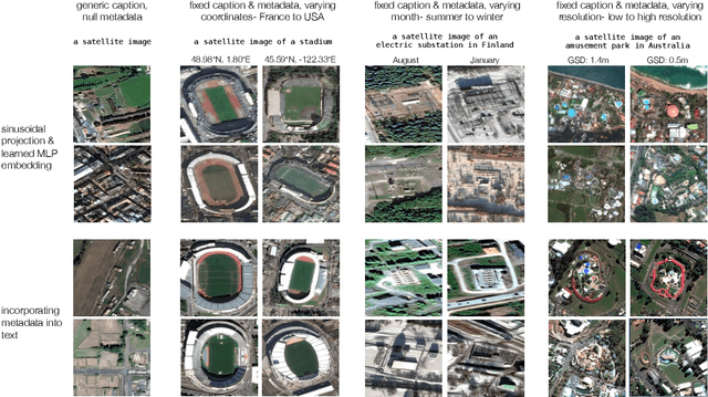 Figure 4 for DiffusionSat: A Generative Foundation Model for Satellite Imagery