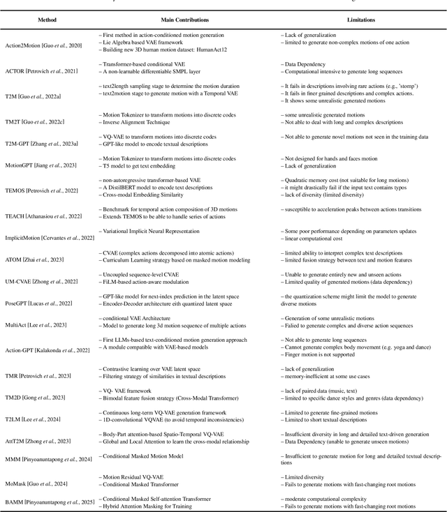 Figure 2 for Text-driven Motion Generation: Overview, Challenges and Directions