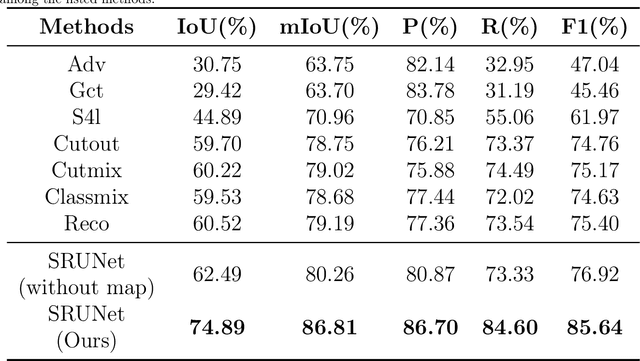 Figure 2 for Semi-supervised Road Updating Network : A Deep Learning Method for Road Updating from Remote Sensing Imagery and Historical Vector Maps