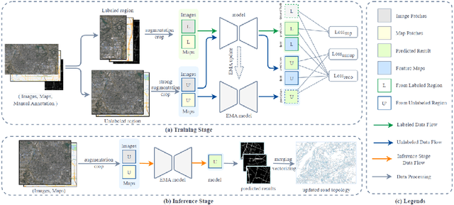 Figure 1 for Semi-supervised Road Updating Network : A Deep Learning Method for Road Updating from Remote Sensing Imagery and Historical Vector Maps