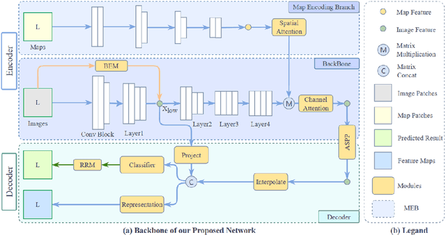 Figure 3 for Semi-supervised Road Updating Network : A Deep Learning Method for Road Updating from Remote Sensing Imagery and Historical Vector Maps