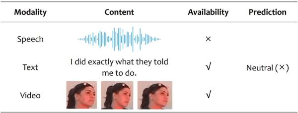 Figure 1 for Enhancing Emotion Recognition in Incomplete Data: A Novel Cross-Modal Alignment, Reconstruction, and Refinement Framework