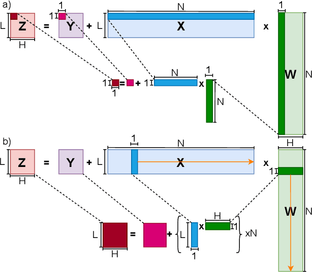 Figure 2 for RedMule: A Mixed-Precision Matrix-Matrix Operation Engine for Flexible and Energy-Efficient On-Chip Linear Algebra and TinyML Training Acceleration